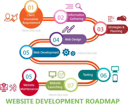 Розробка сайтів